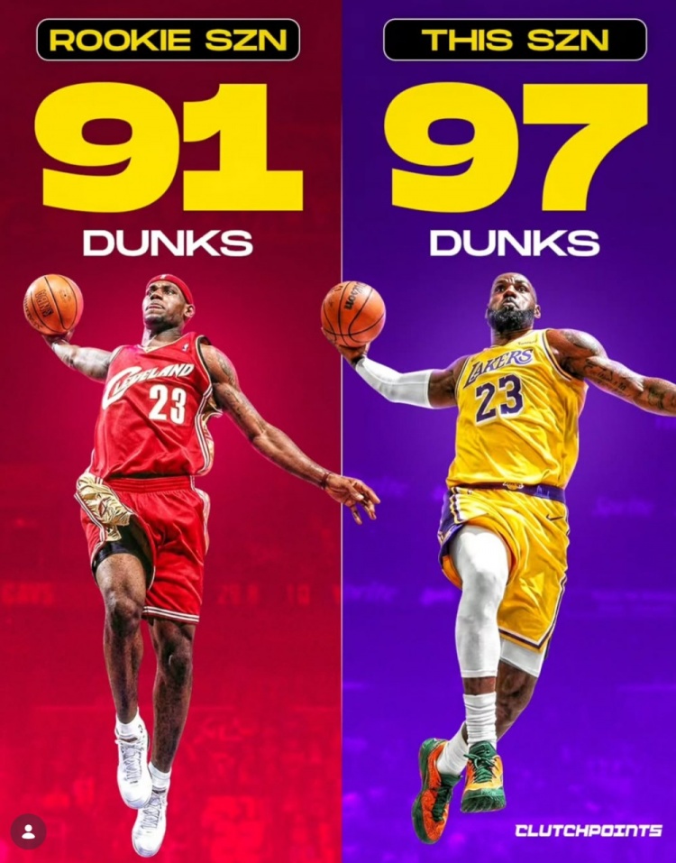 41岁詹姆斯单季97扣超新秀赛季 美媒：享受这神级表演吧