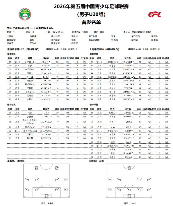 赵舒奕第87分钟头球绝平 申花U20客场1-1宁波 赵舒奕第87分钟头球绝平 申花U20客场1-1宁波