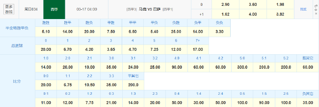 欧冠出局激怒马竞 西甲榜首战巴萨赔率示平 欧冠出局激怒马竞 西甲榜首战巴萨赔率示平