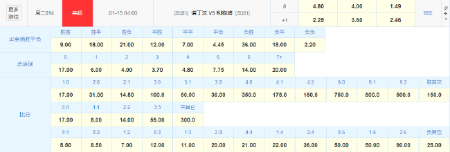 萨拉赫18球领跑射手榜,利物浦客战诺丁汉森林剑指复仇 萨拉赫18球领跑射手榜,利物浦客战诺丁汉森林剑指复仇