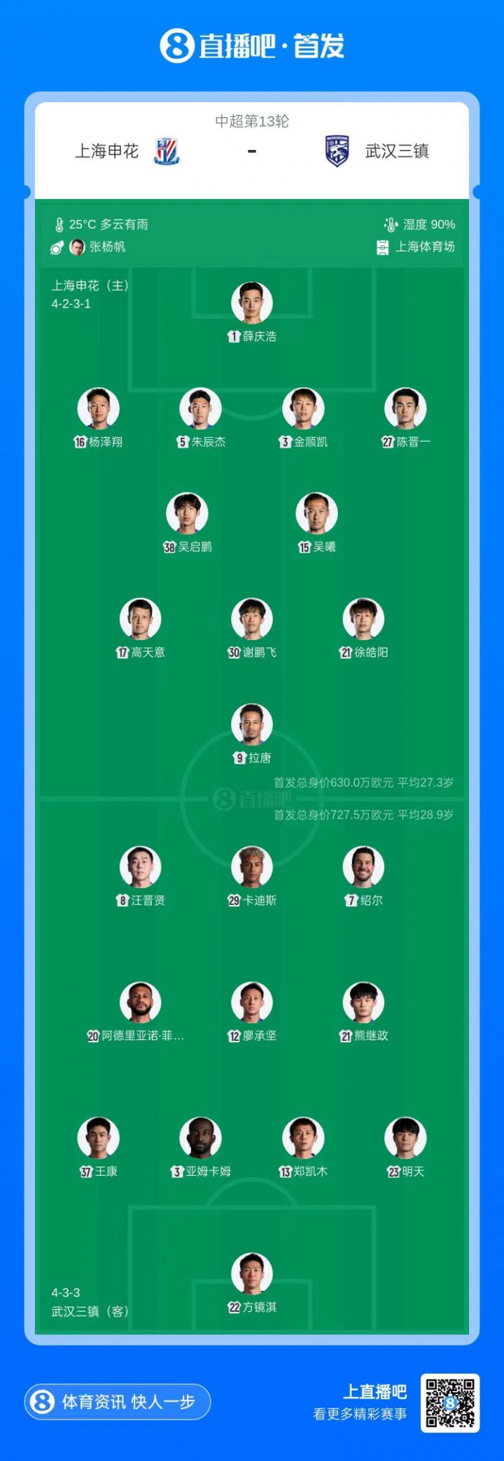 申花单外援对阵三镇四外援,杨泽翔徐皓阳先发
