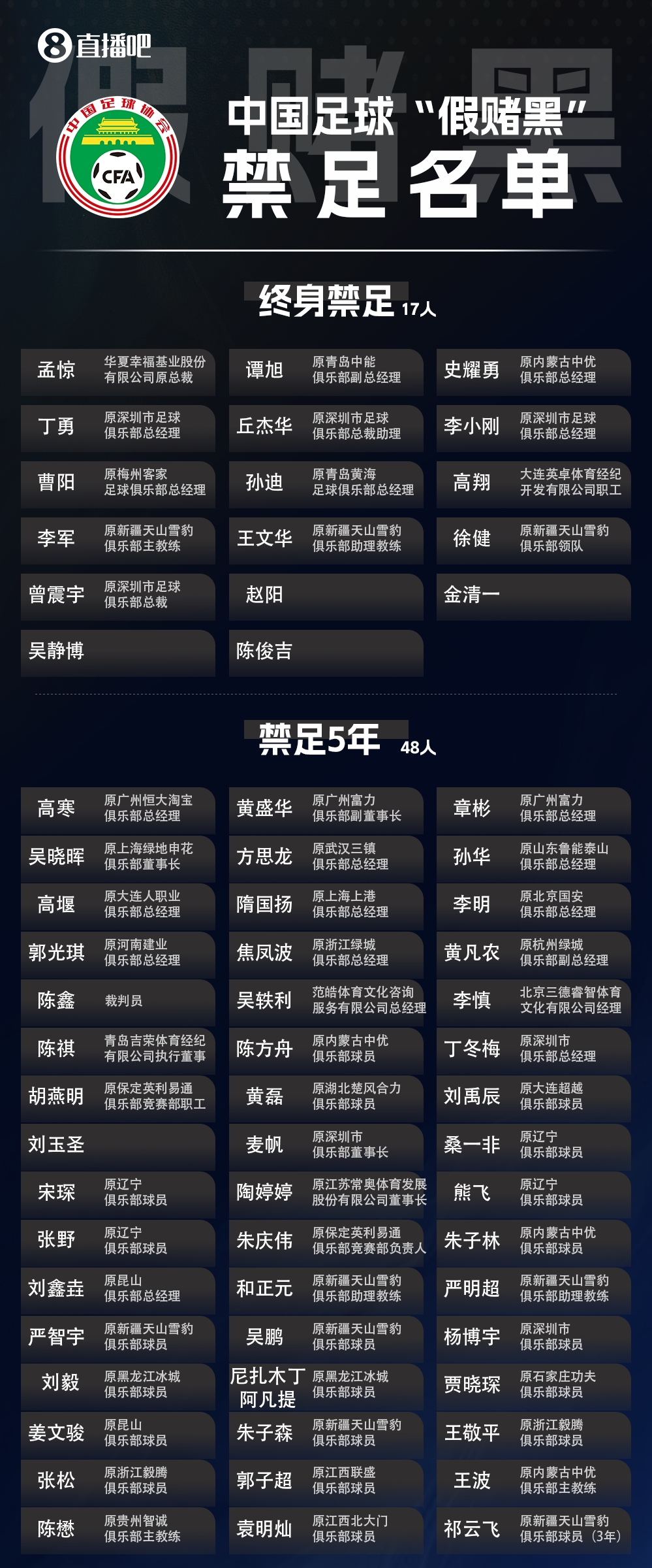 第三批罚单：65人涉假赌黑 梅州客家被扣6分