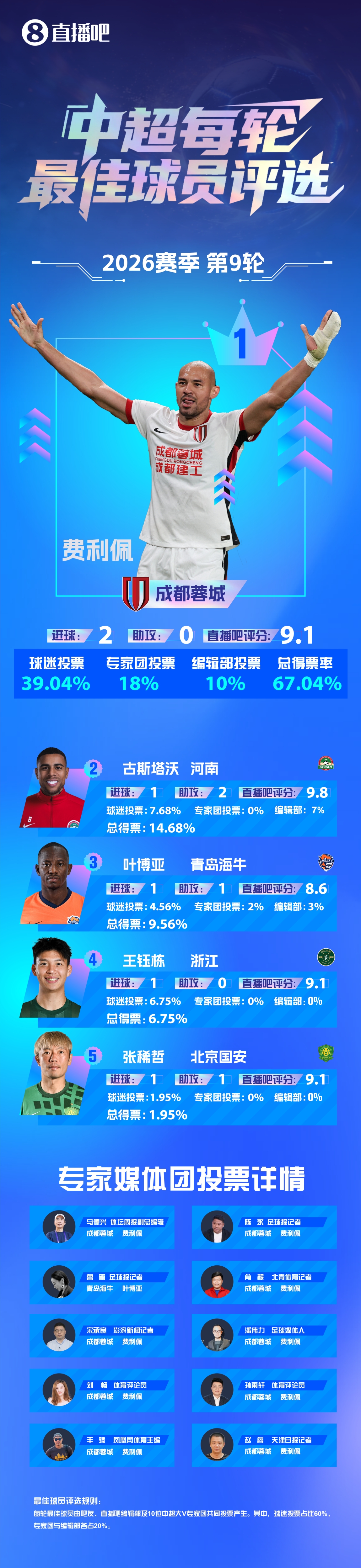 费利佩:还有很多能力未展现 成都锋线群默契源自场内外互动 费利佩:还有很多能力未展现 成都锋线群默契源自场内外互动