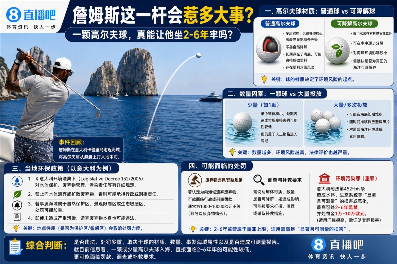 高尔夫球入海：詹姆斯面临2-6年监禁？事实核查