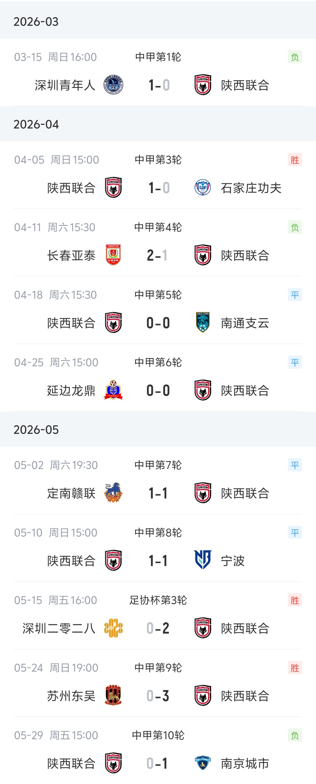 弗雷泽辞去陕西联合主帅,9场中甲3胜4负3平 弗雷泽辞去陕西联合主帅,9场中甲3胜4负3平