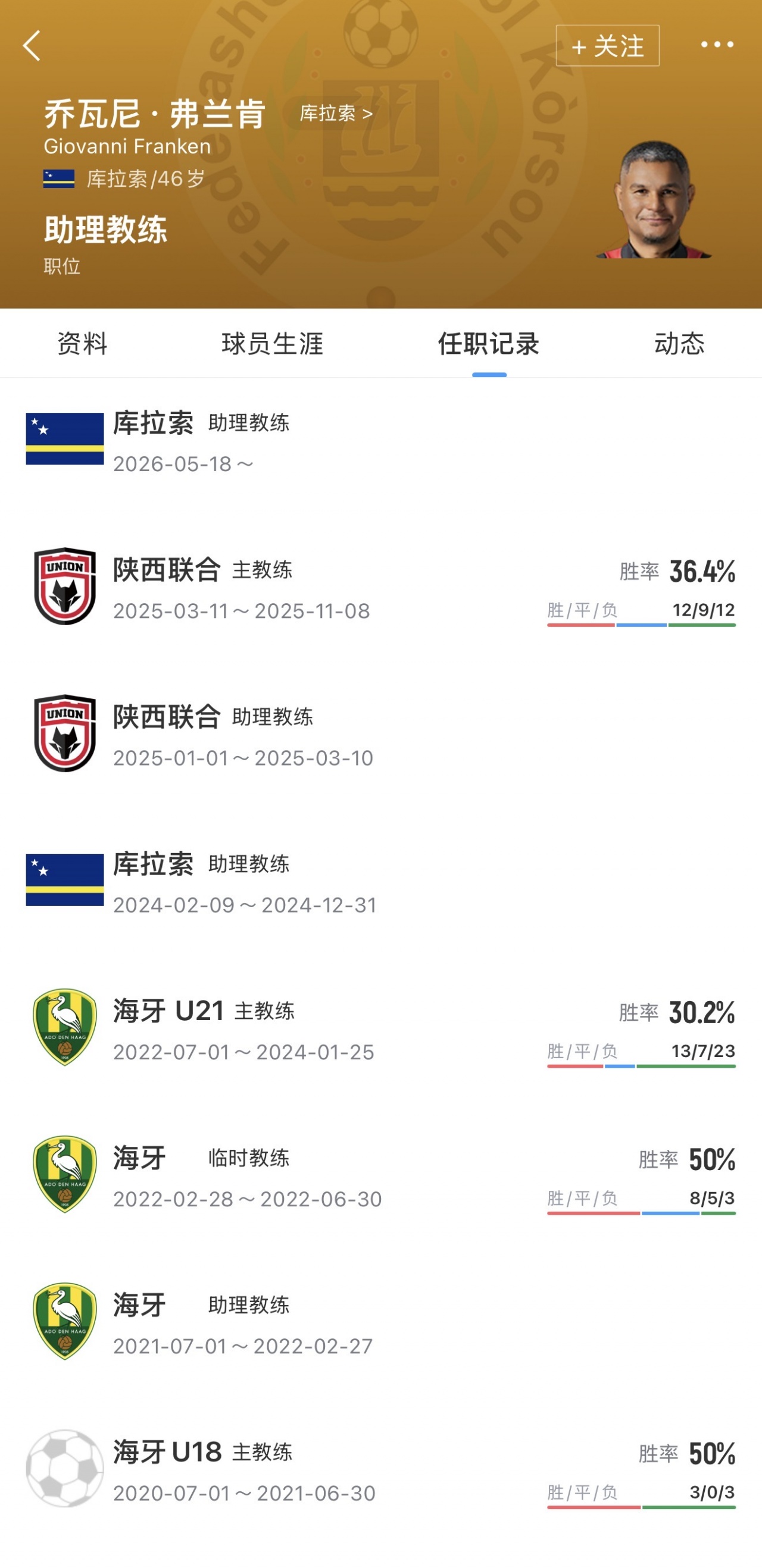 库拉索助教来自中乙:前陕西联合主帅乔瓦尼加入艾德沃卡特教练组 库拉索助教来自中乙:前陕西联合主帅乔瓦尼加入艾德沃卡特教练组